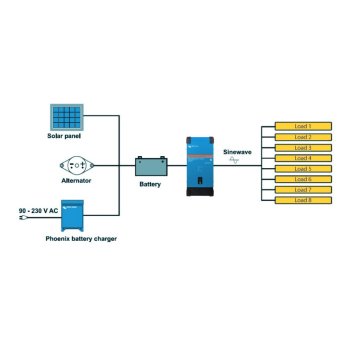 Przetwornica napięcia Victron 3000W Phoenix 12/1600 - 12/230V, 1600VA