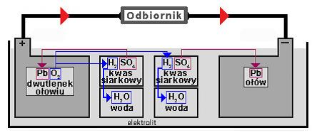 rozładowany akumulator